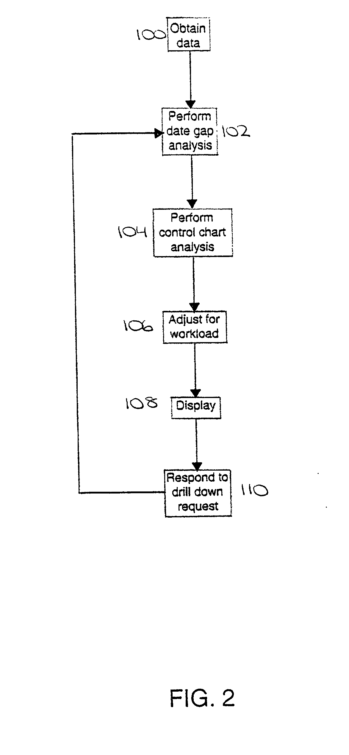 System and method for monitoring and analyzing data trends of interest within an organization