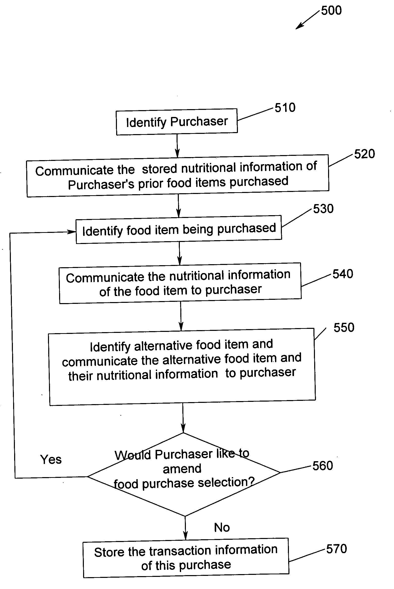 System and method for nutritional information feedback at the point of sale
