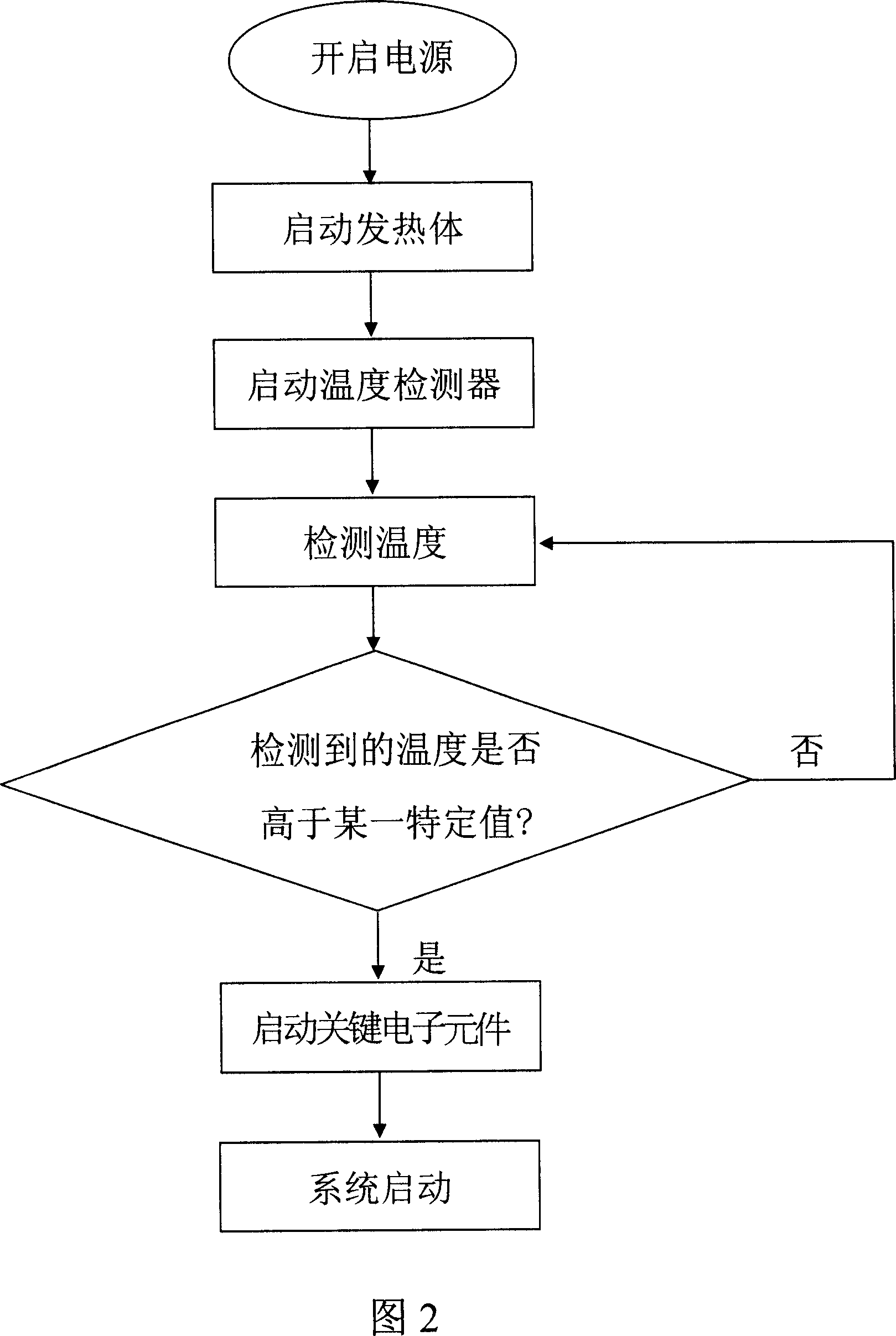 Cold-starting display device and method