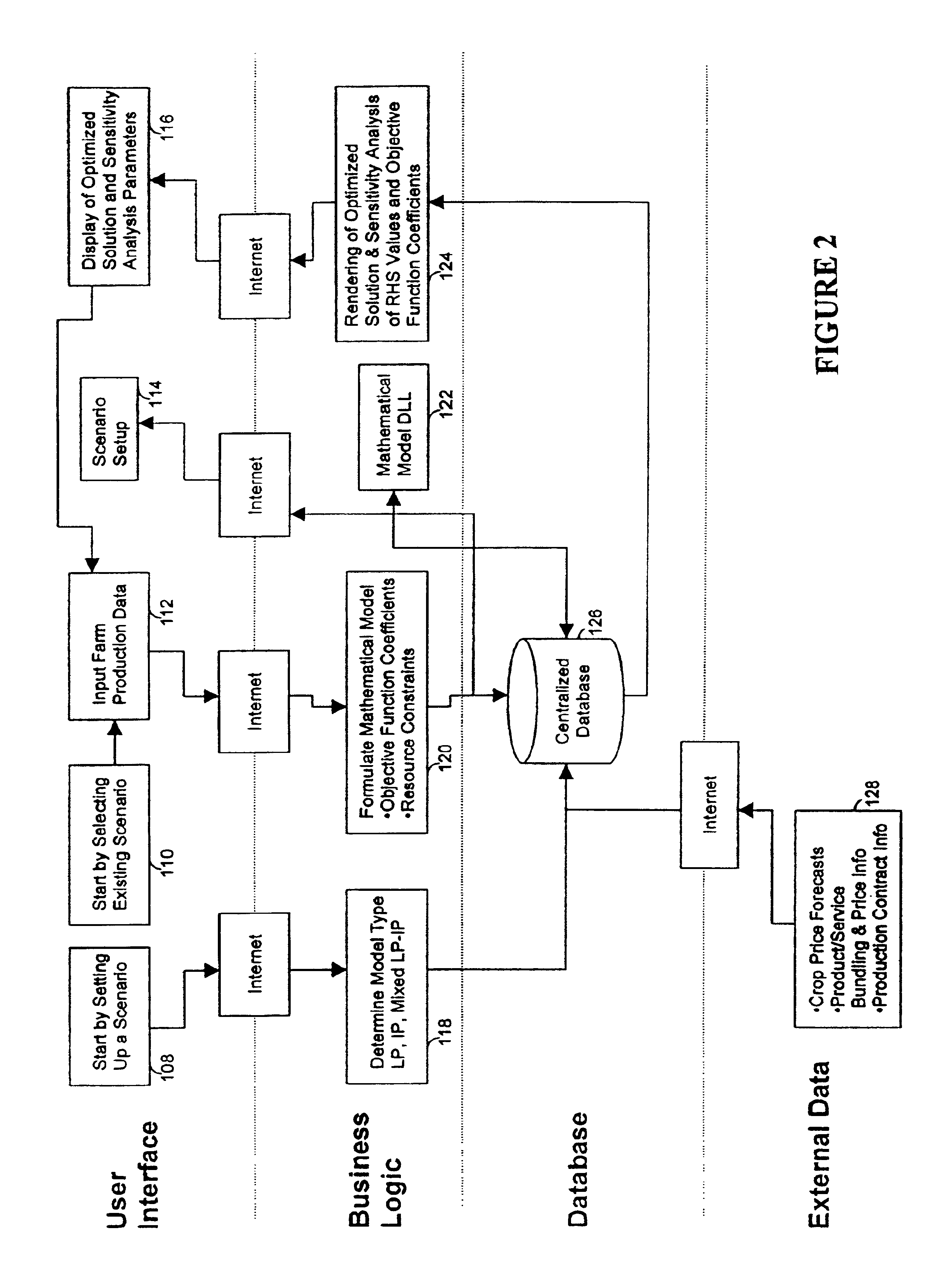 System and method for developing a farm management plan for production agriculture