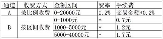 Transaction management method and transaction management system