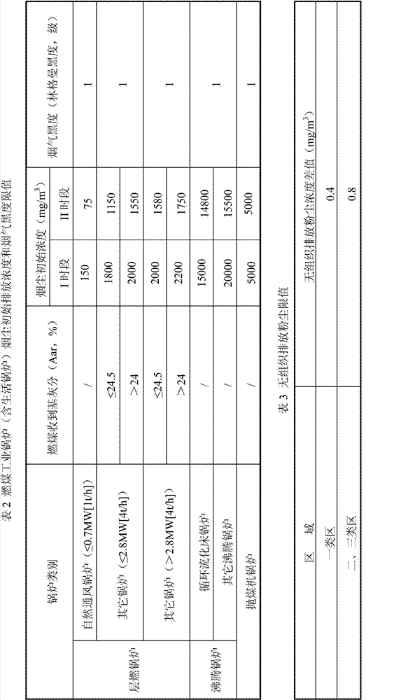 Combustion improver for boiler as well as preparation method and application of combustion improver