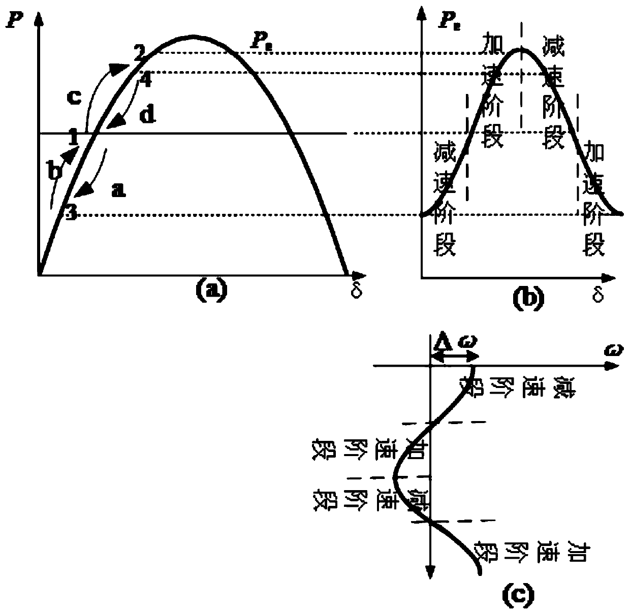 A VSG-based dynamic frequency stabilization control method for photovoltaic microgrids