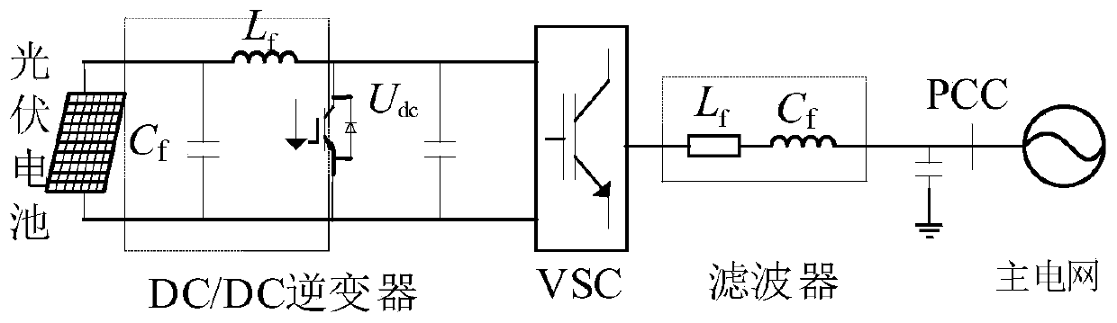 A VSG-based dynamic frequency stabilization control method for photovoltaic microgrids