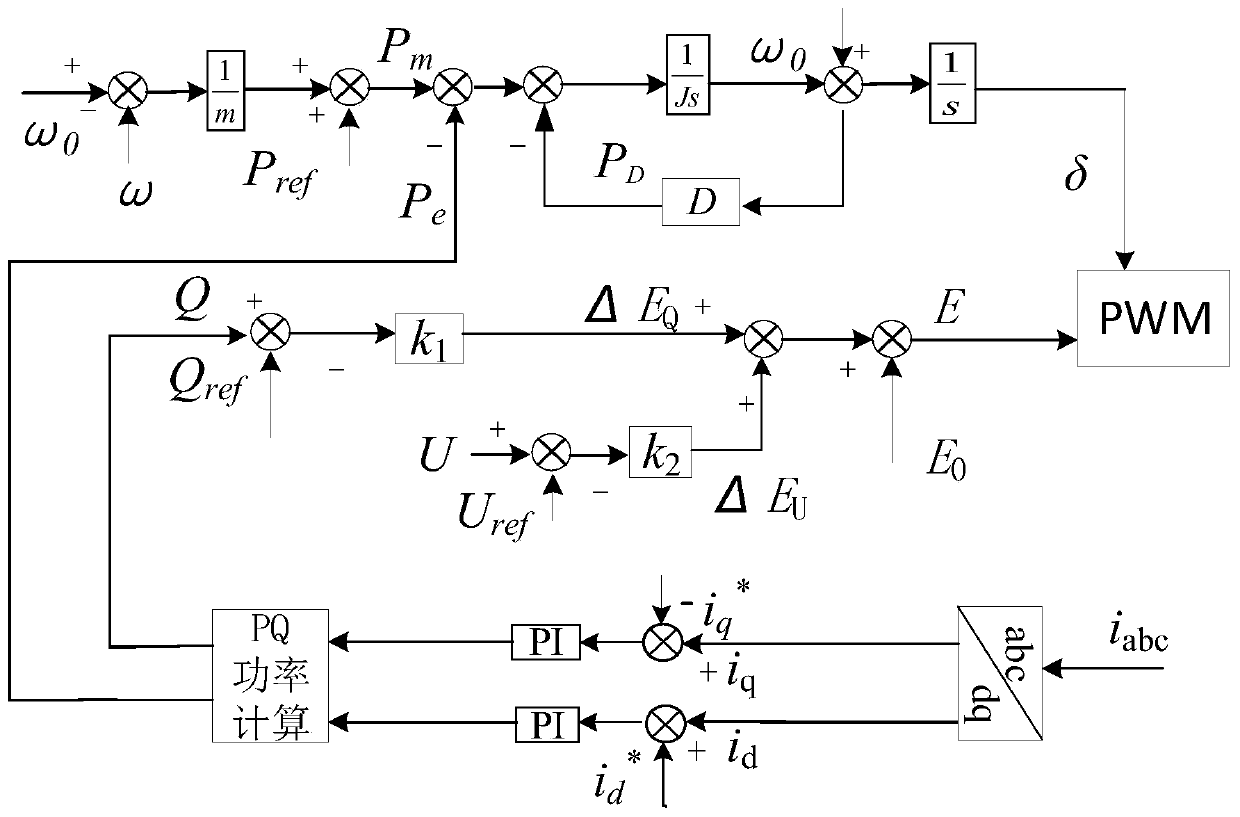 A VSG-based dynamic frequency stabilization control method for photovoltaic microgrids