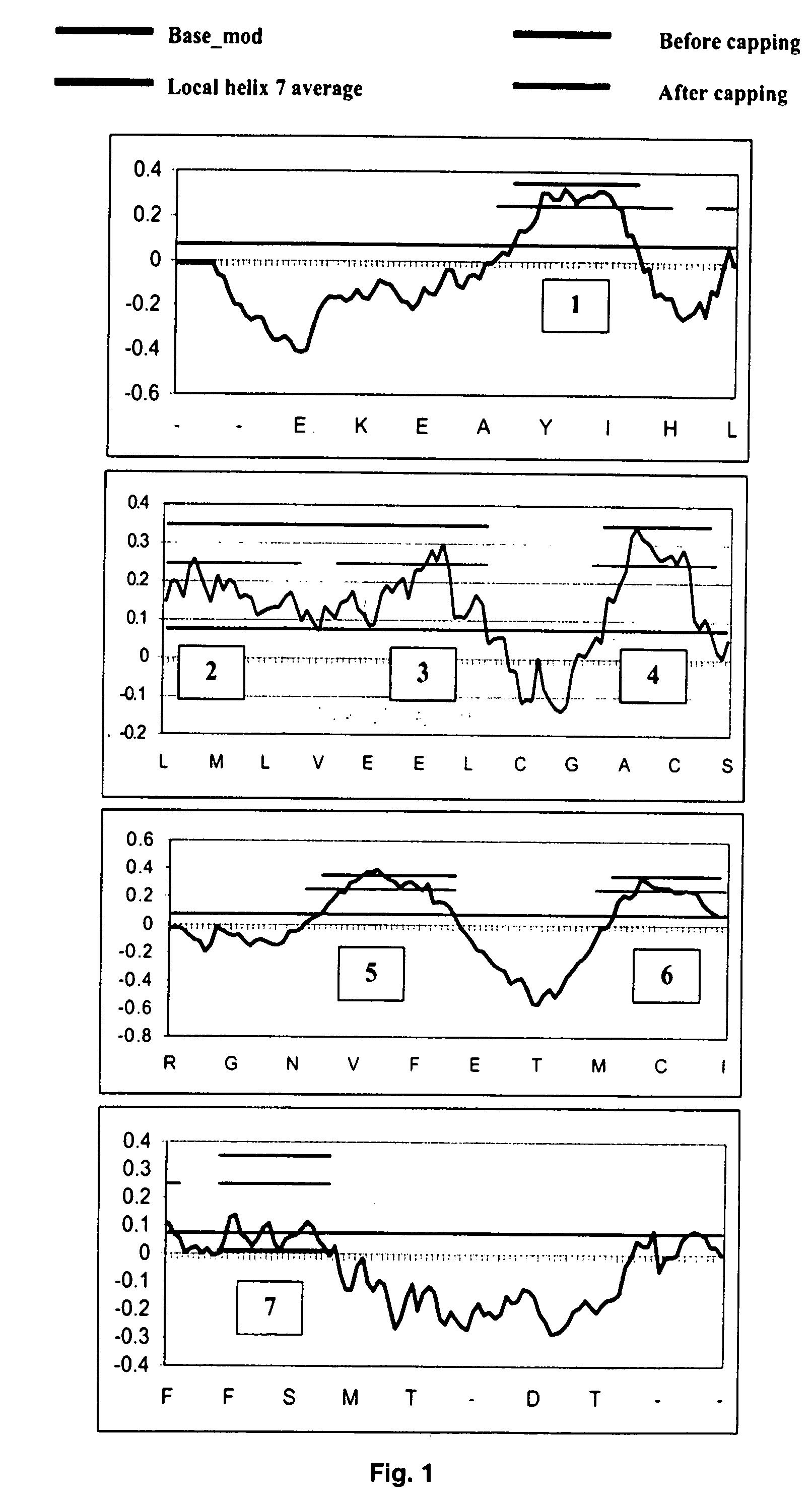 Systems and methods for predicting the structure and function of multipass transmembrane proteins
