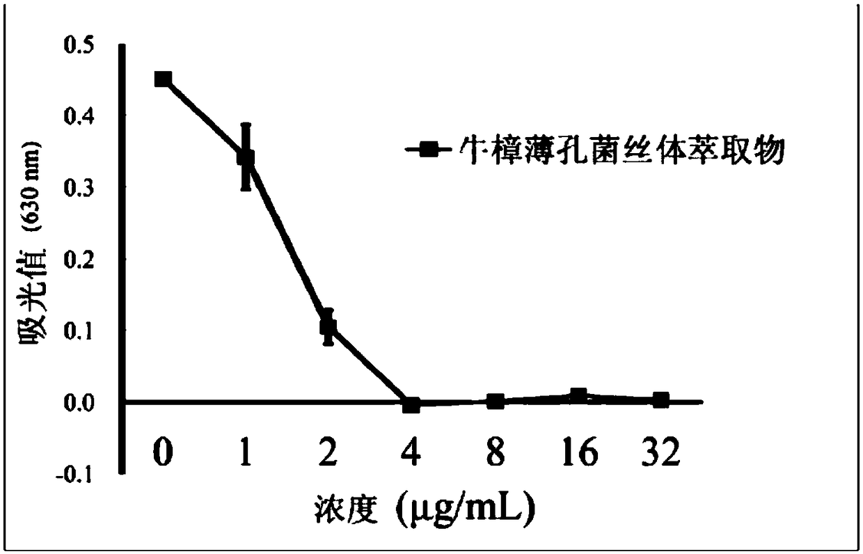 Composition for inhibiting or killing porphyromonas gingivalis and/or streptococcus muntans bacteria and use thereof