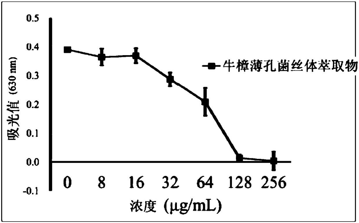 Composition for inhibiting or killing porphyromonas gingivalis and/or streptococcus muntans bacteria and use thereof