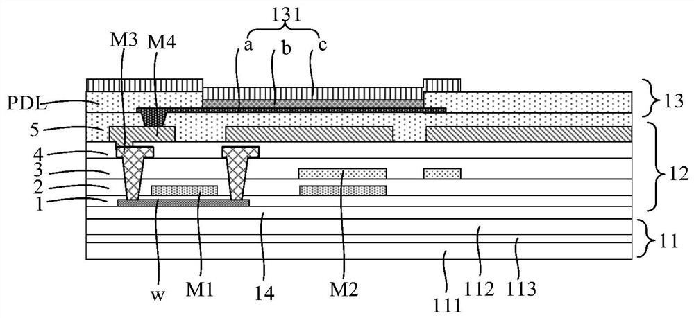 Display module, binding method thereof and display device