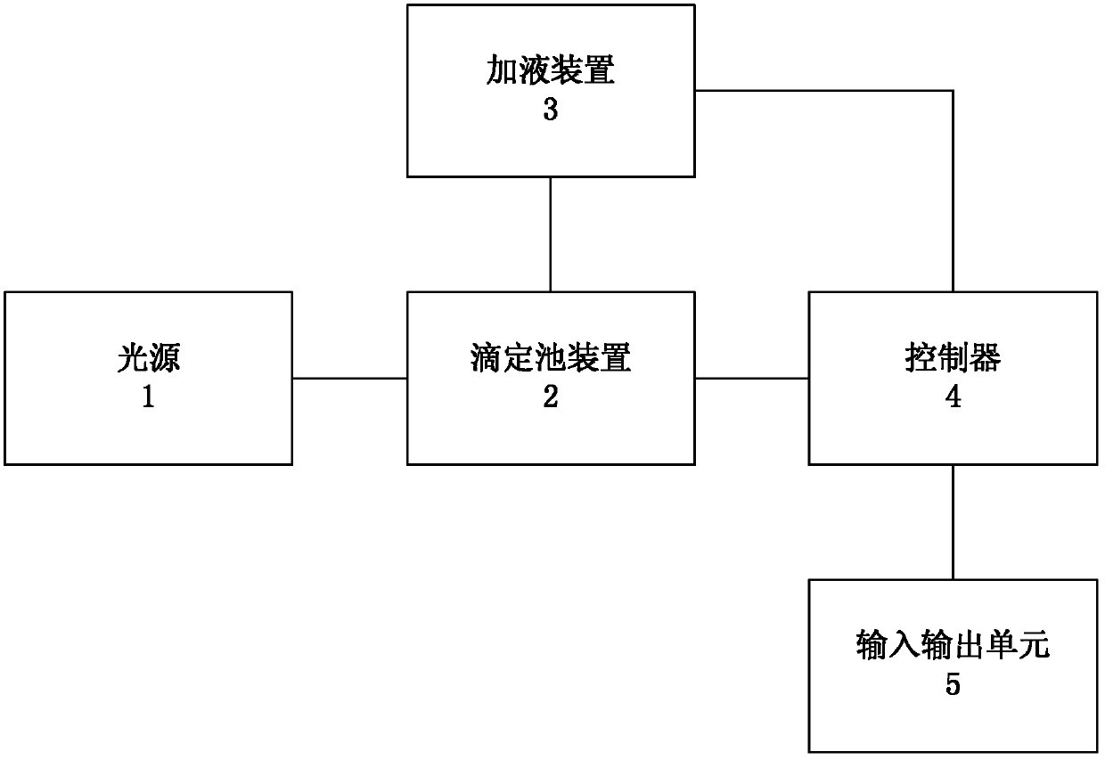 Color indicator automatic titration analyzer and application method thereof