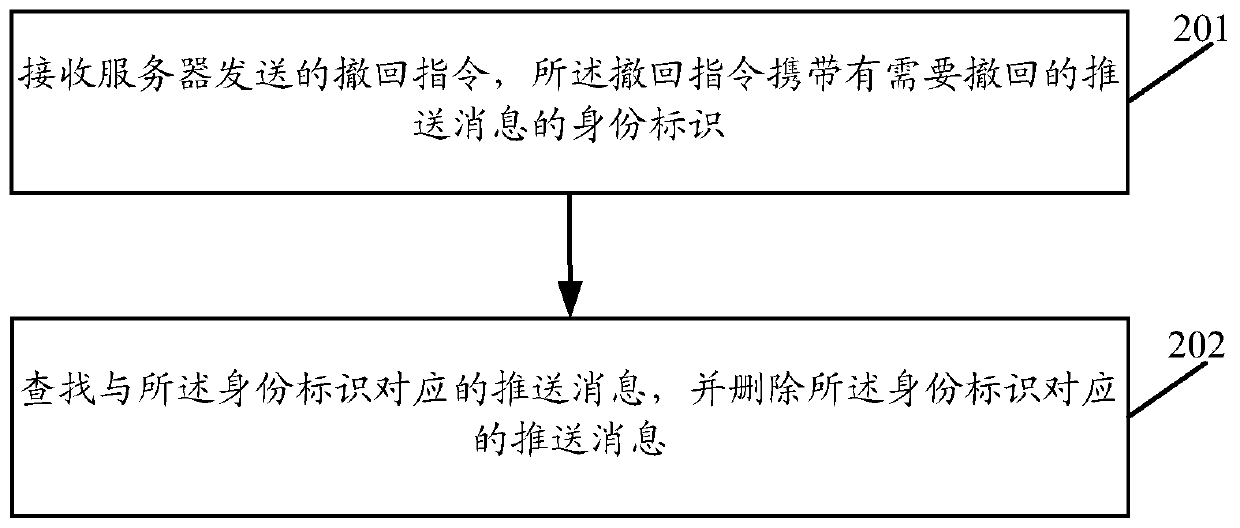 A message withdrawal method and device