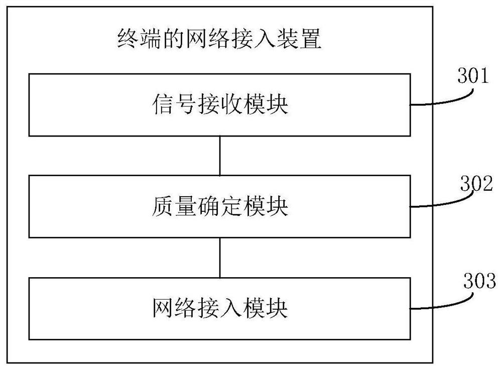 Terminal network access method and device, electronic equipment and storage medium
