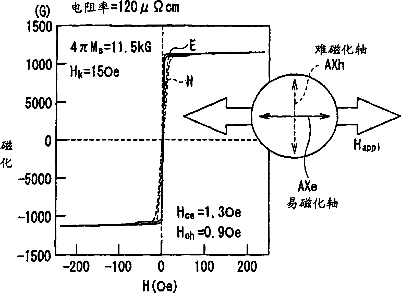 Magnetic thin film for high frequency and its production method, and magnetic element