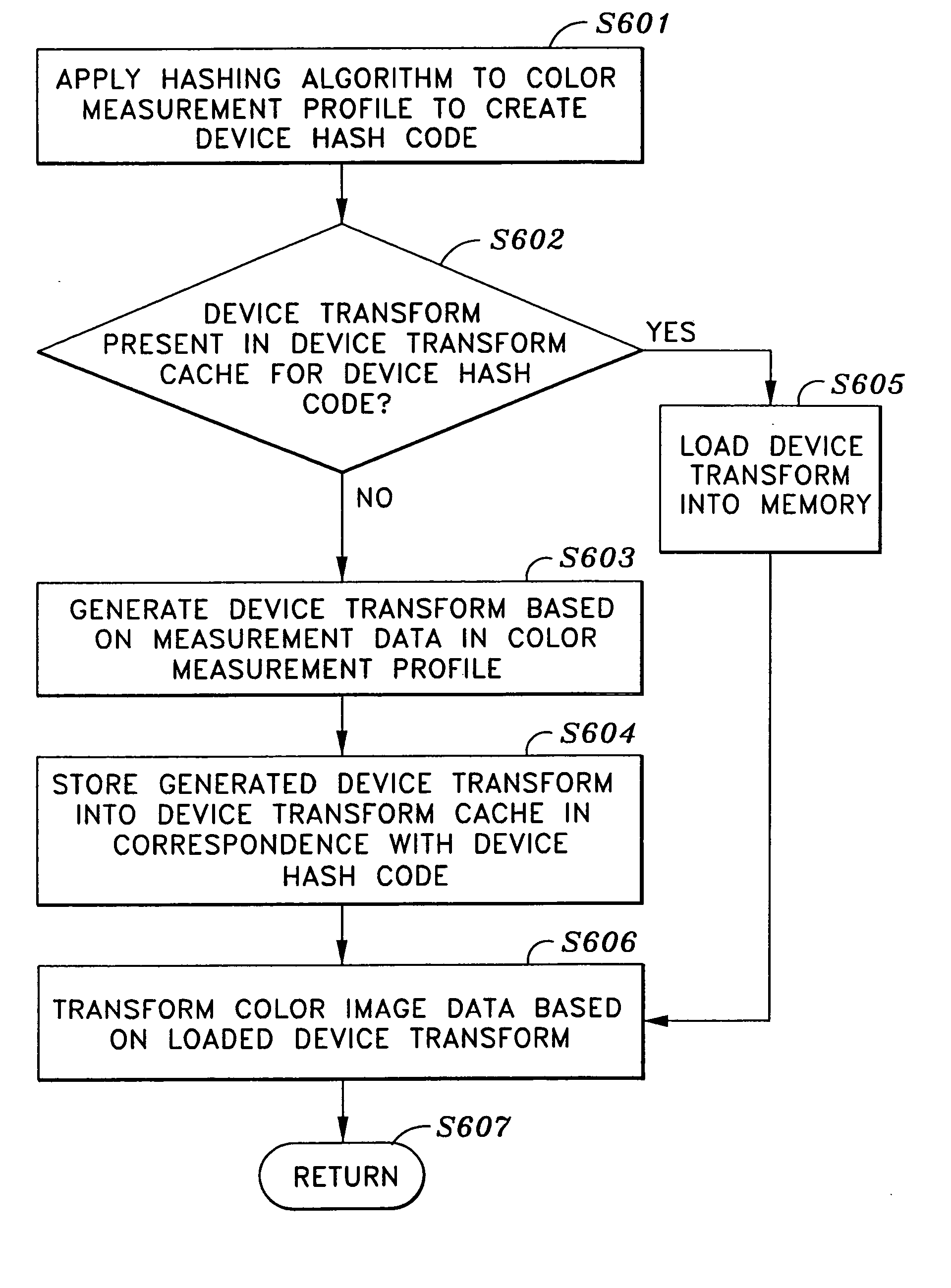 Color management with tiered caching scheme