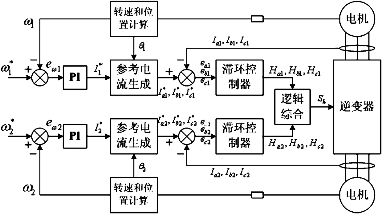 Five-phase inverter with dual three-phase motors and control method of five-phase inverter