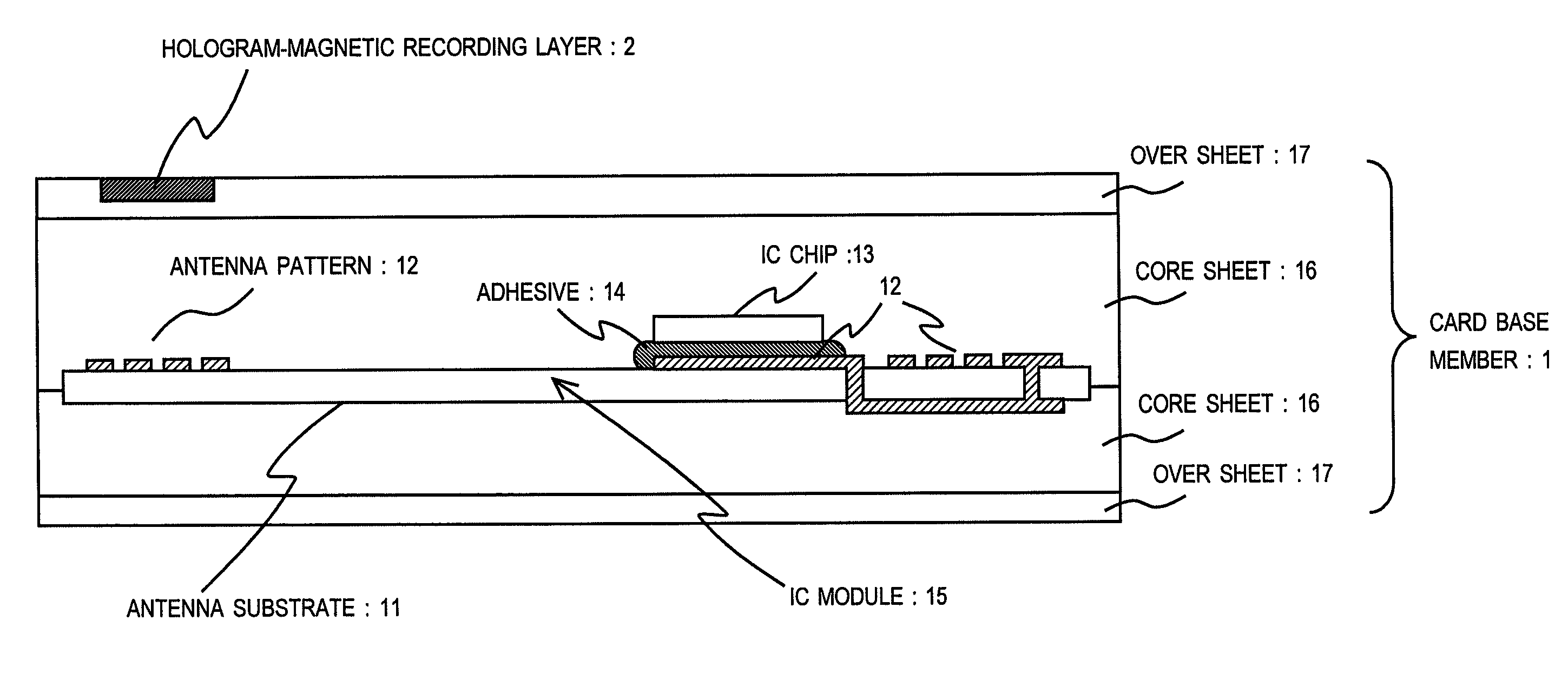 Non-contact type IC card