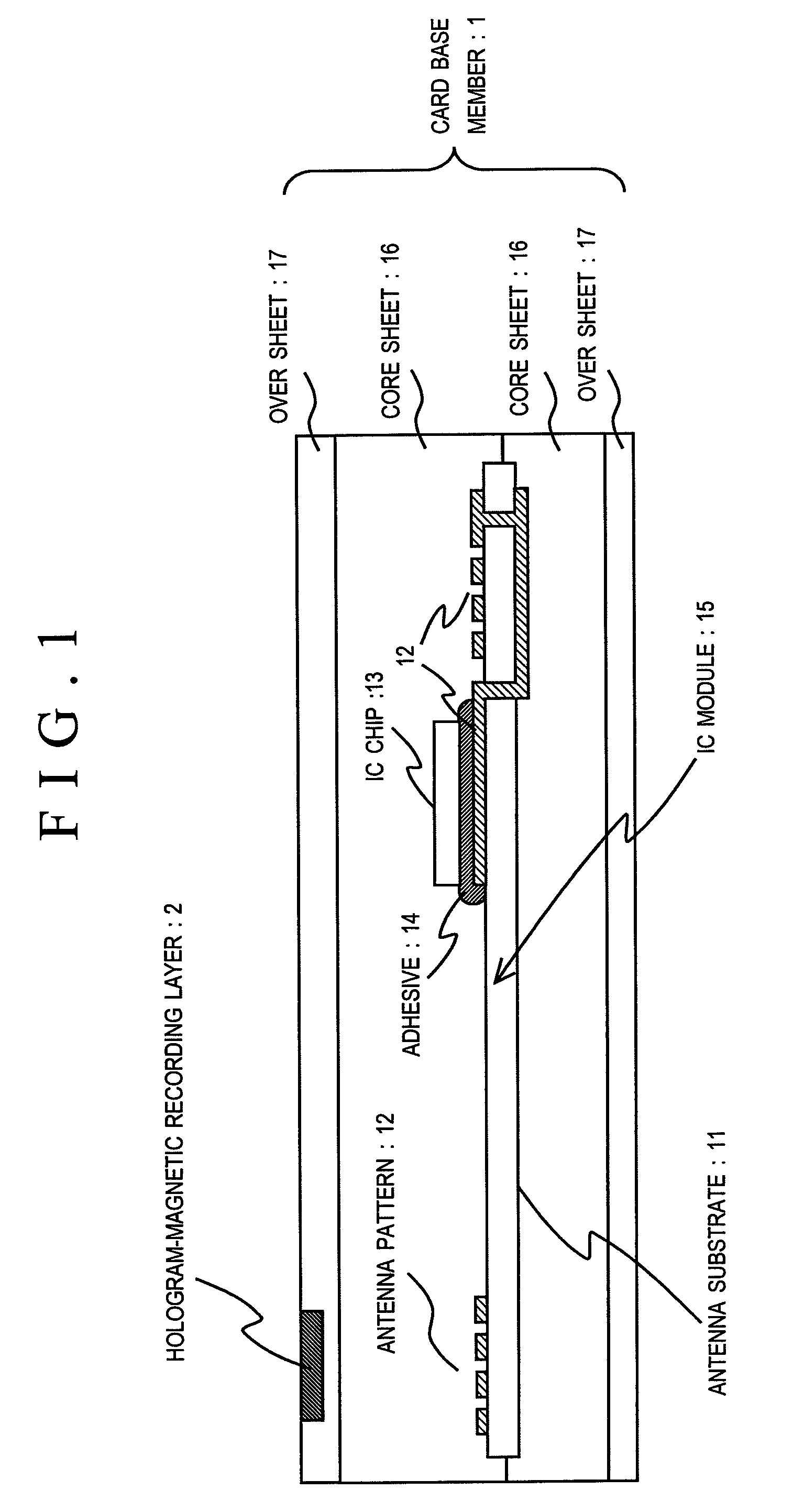 Non-contact type IC card