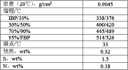 A kind of modification method of Y-type molecular sieve