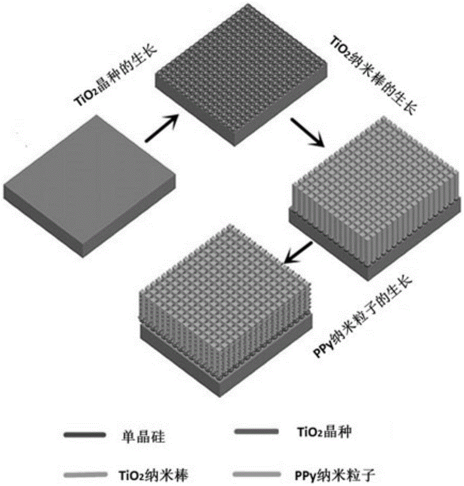 Antireflective double layer P/N heterojunction graded composite material with monocrystalline silicon as carrier, and application thereof
