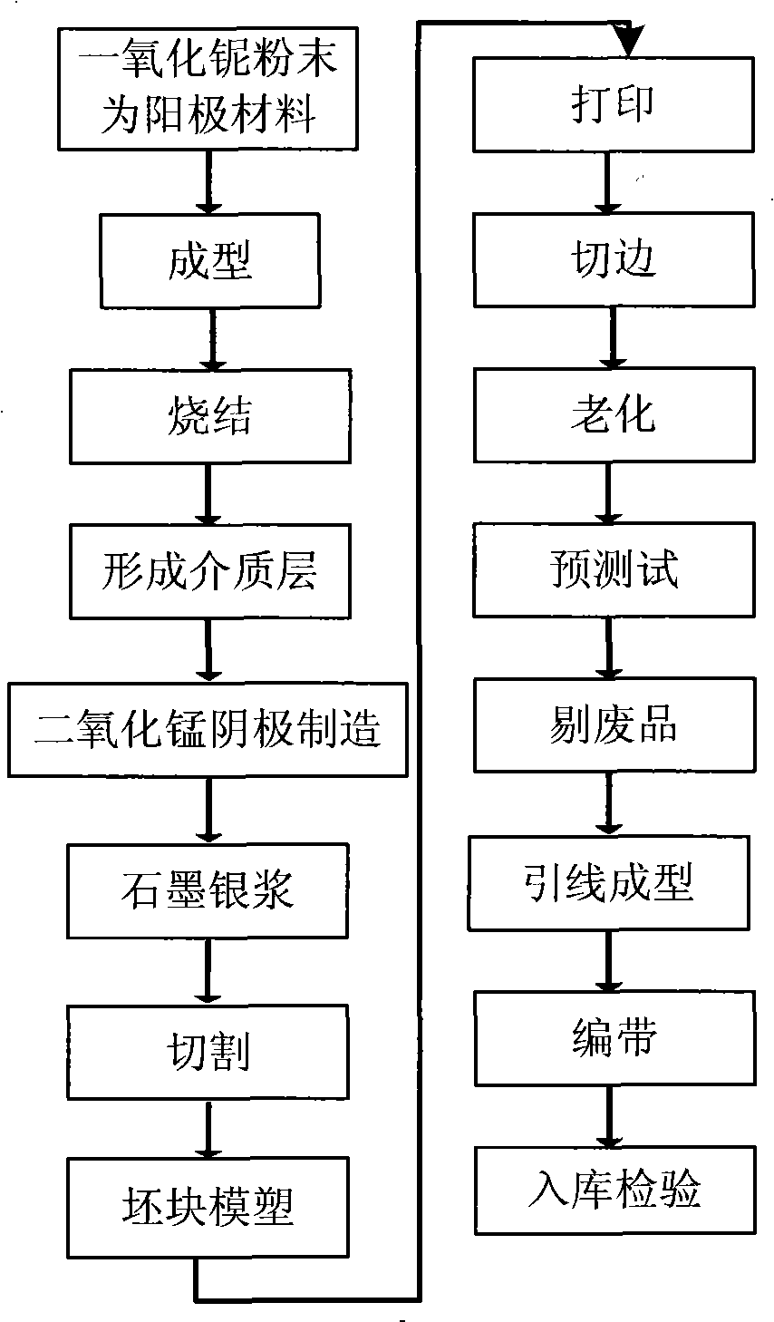 Sheet type niobium oxide solid electrolyte capacitor and its manufacturing method