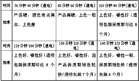 A kind of low-temperature marinating method of cold fresh poultry meat