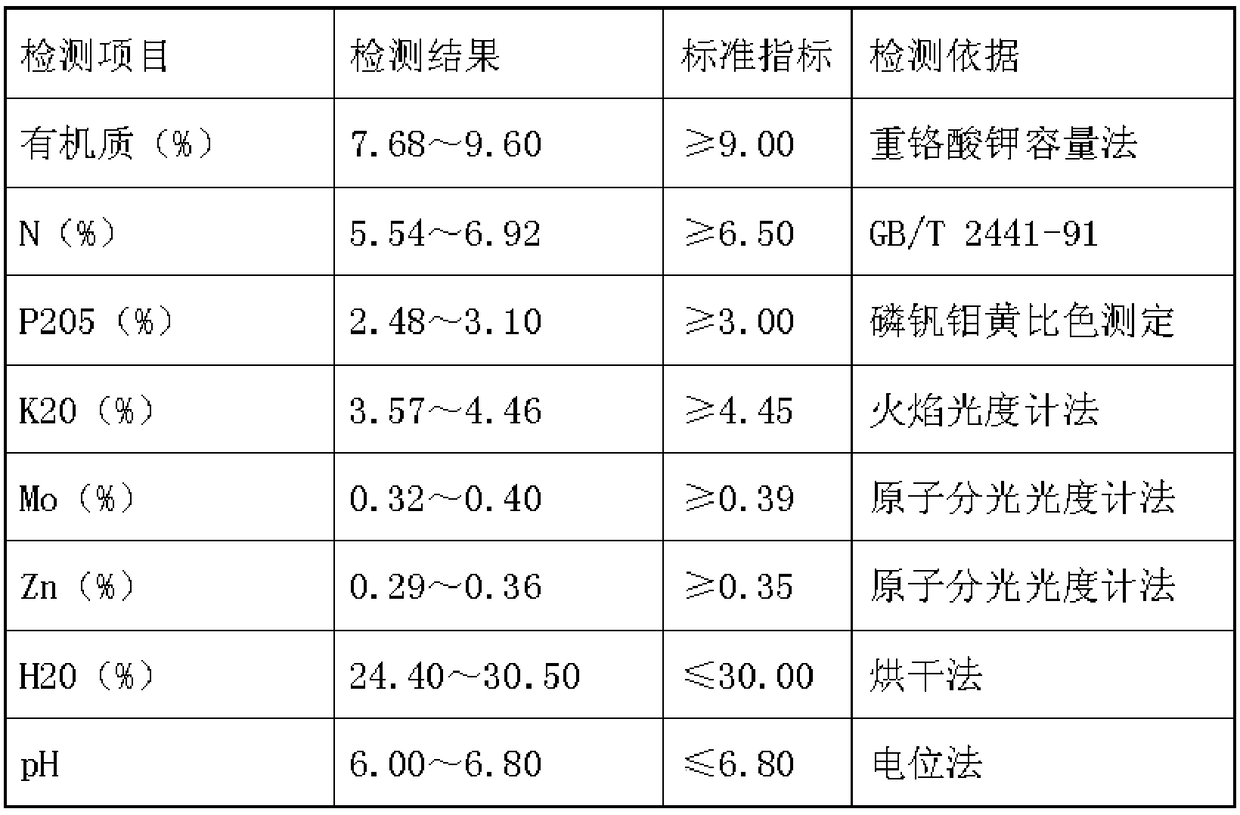 Corn drop irrigation fertilizer