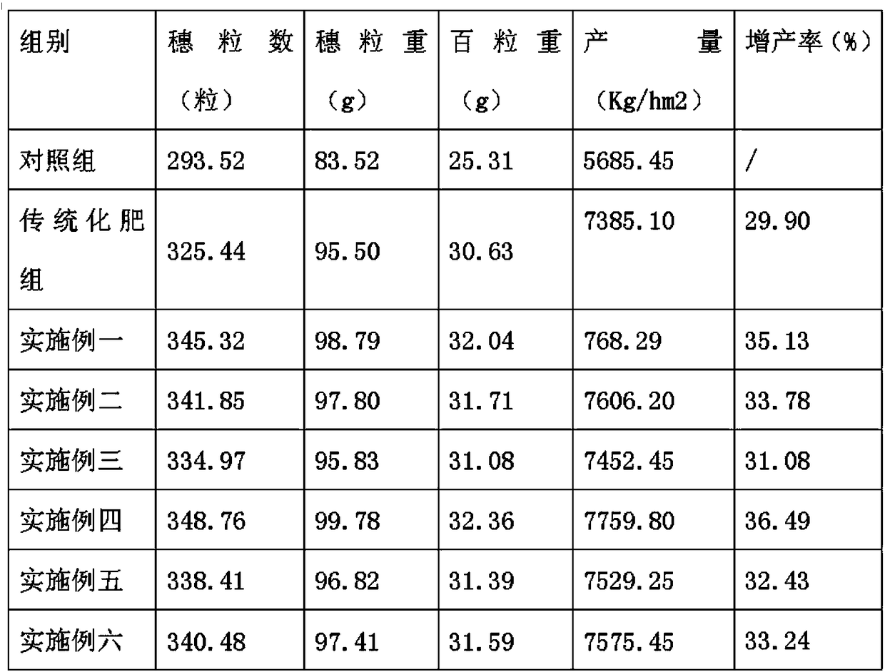 Corn drop irrigation fertilizer