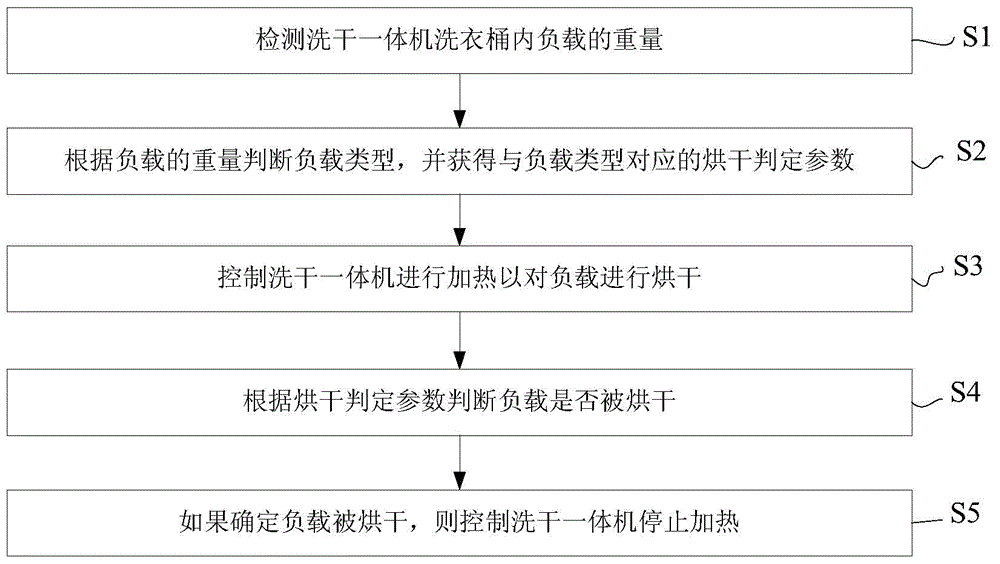 Washing-drying all-in-one machine and drying control method thereof