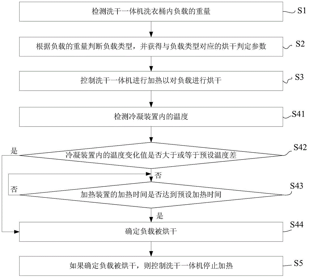 Washing-drying all-in-one machine and drying control method thereof