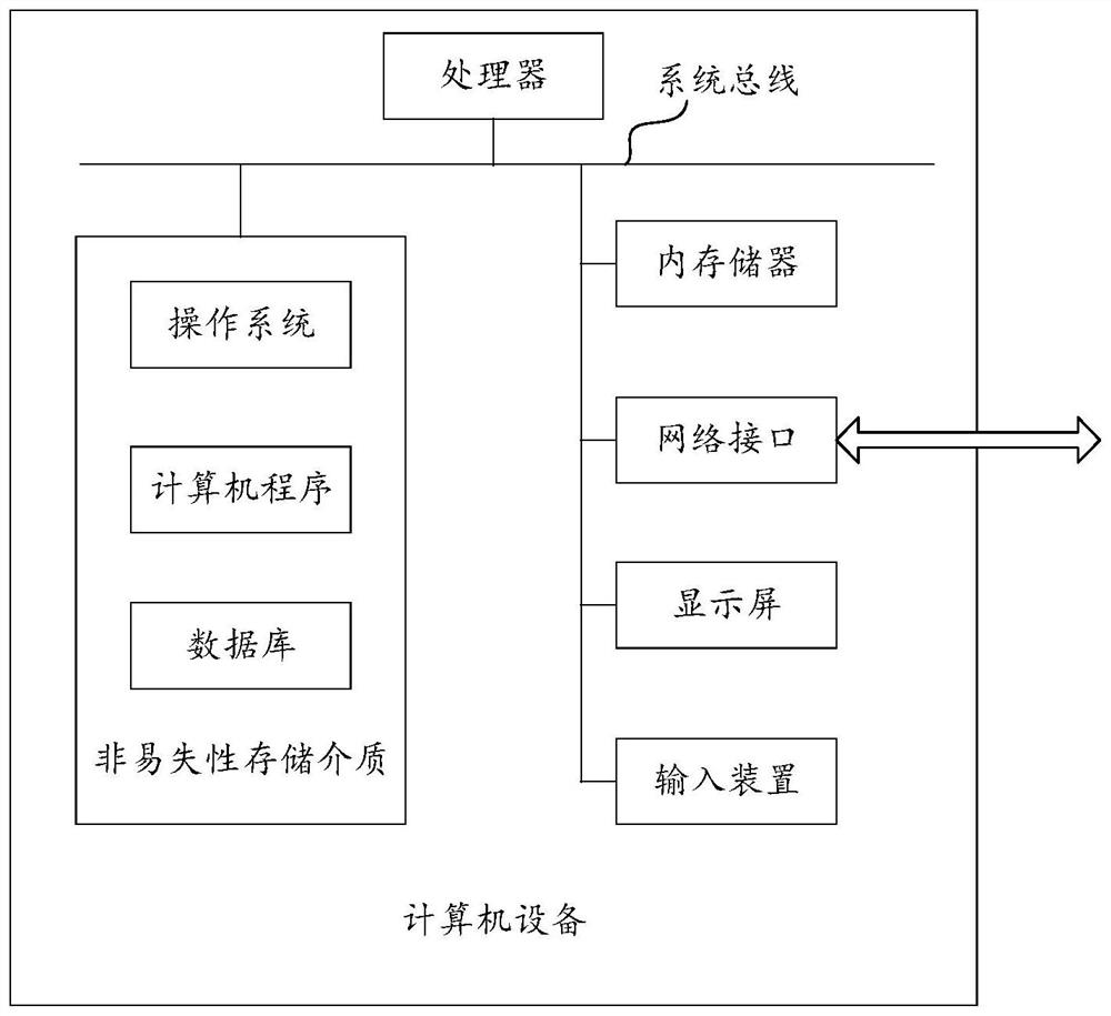 Financial product combination adaptation method and device, equipment and storage medium