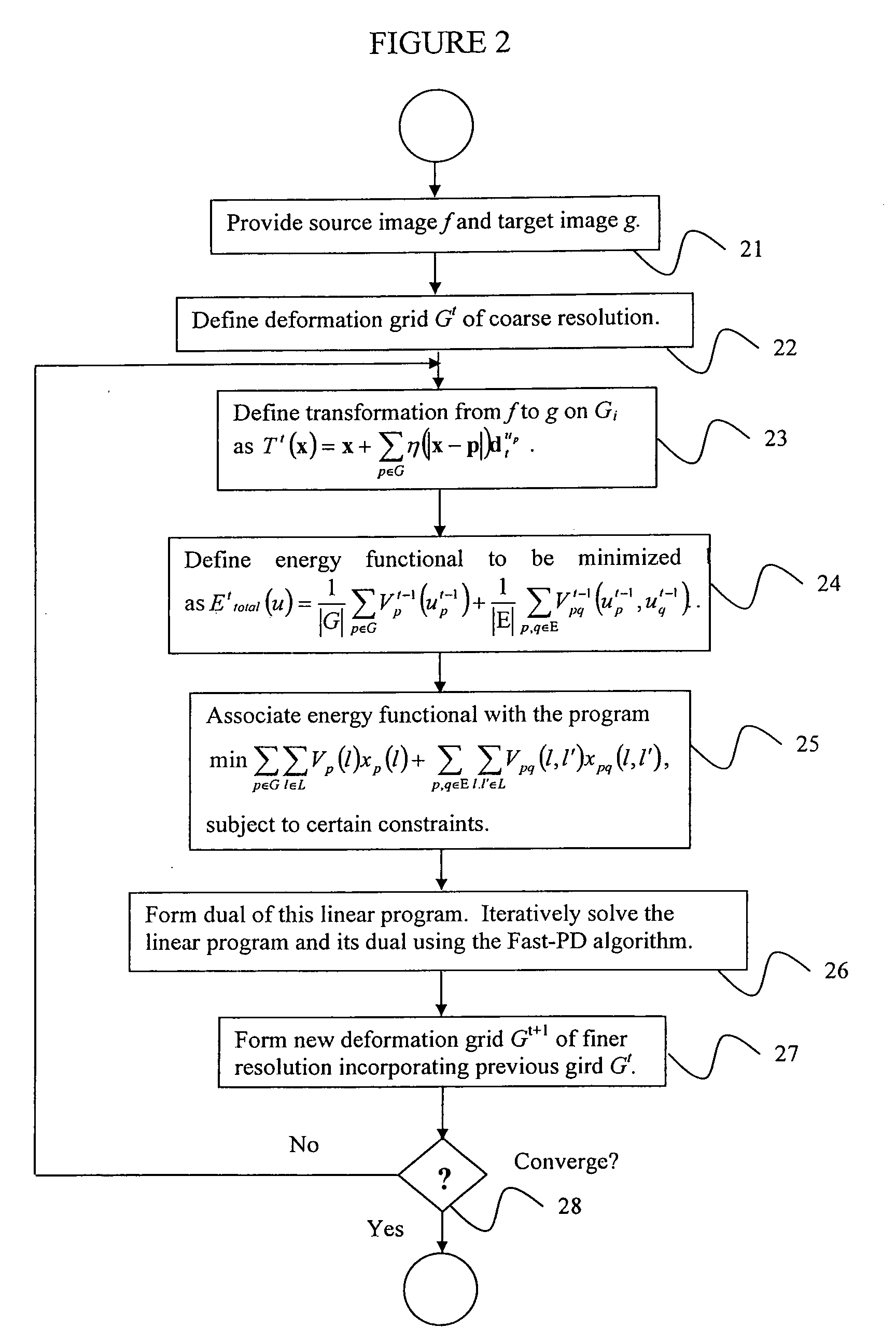 System and Method for Dense Image Registration Using Markov Random Fields and Efficient Linear Programming