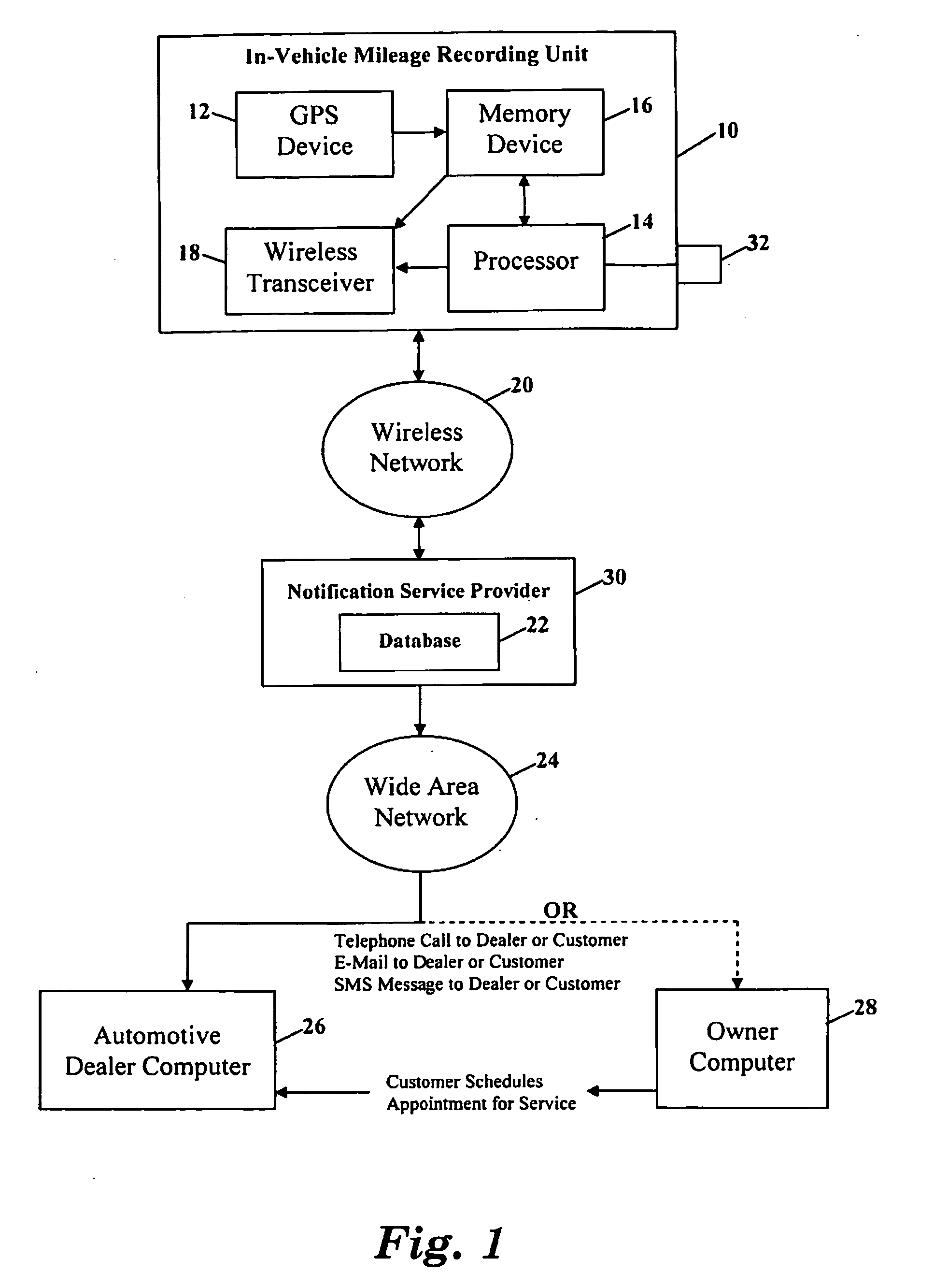 Automobile mileage notification system