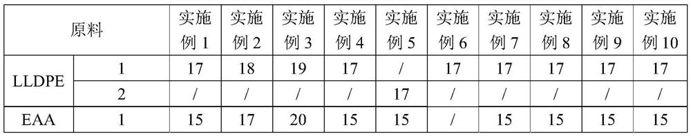 Polyolefin material with high thermal shrinkage resistance, high toughness and thermo-oxidative aging resistance as well as preparation method and application thereof