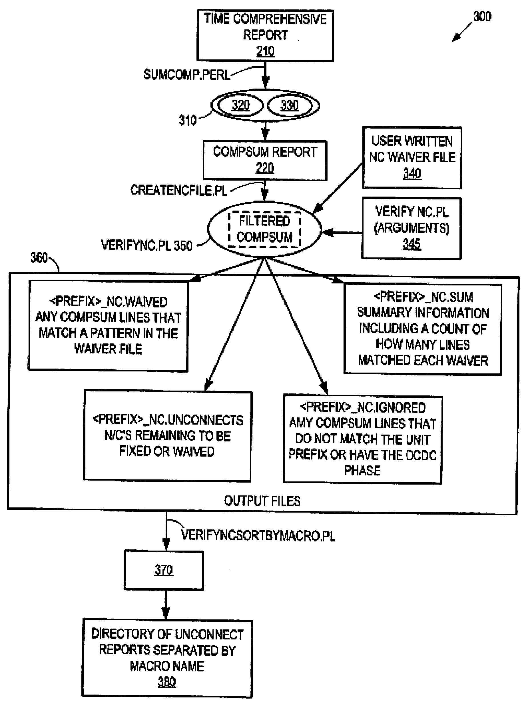 Method, Apparatus, and Computer Program Product for Automatically Waiving Non-Compute Indications for a Timing Analysis Process