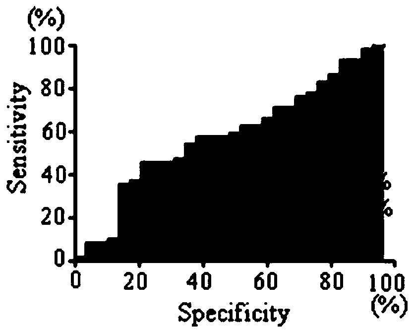 Application of SDPR autoantibody detection reagent in preparing lung cancer screening kit