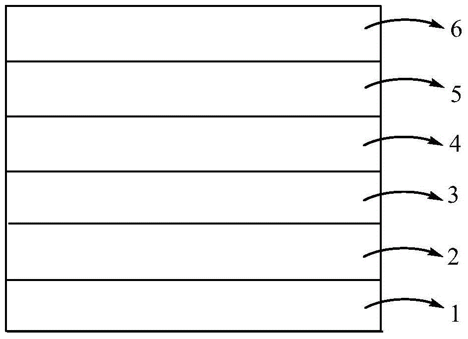 Blue light organic electroluminescent material, preparation method and applications thereof