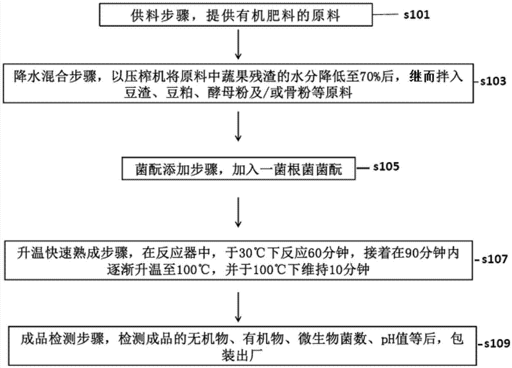 An organic fertilizer increasing trace element contents of crops and a preparing method thereof