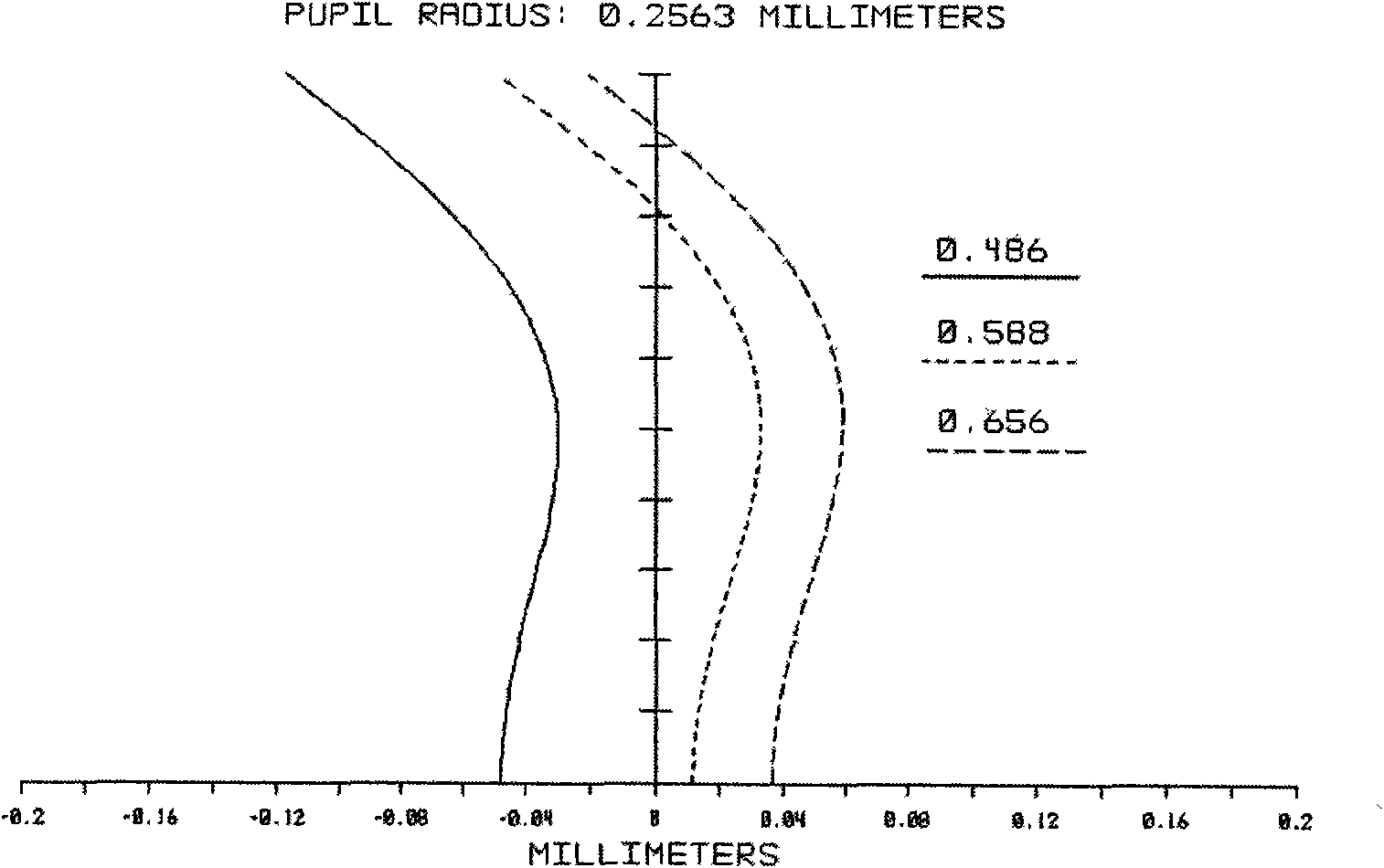 Ultra wide angle micro optical lens