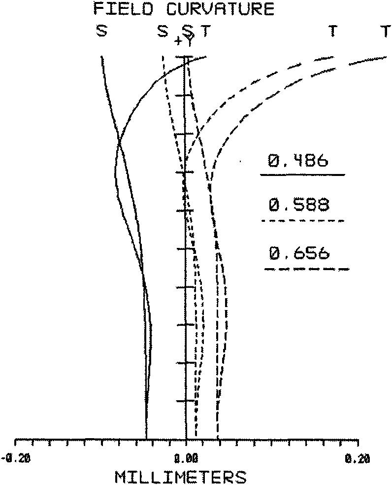 Ultra wide angle micro optical lens