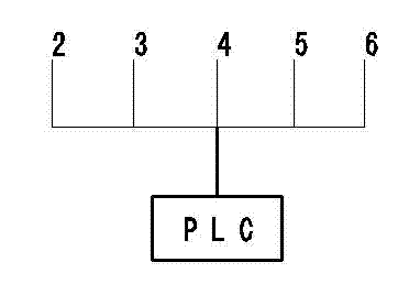 Reaction process concentration control method of precursor for lithium battery material