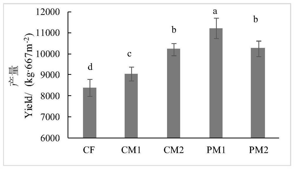 Method for fertilizing soil in citrus orchard by using pig manure organic fertilizer