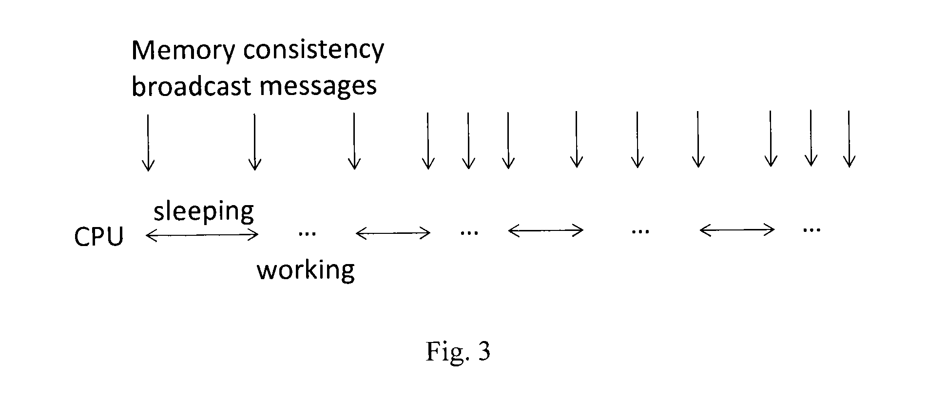 Method and device for prolonging sleeping time of CPU