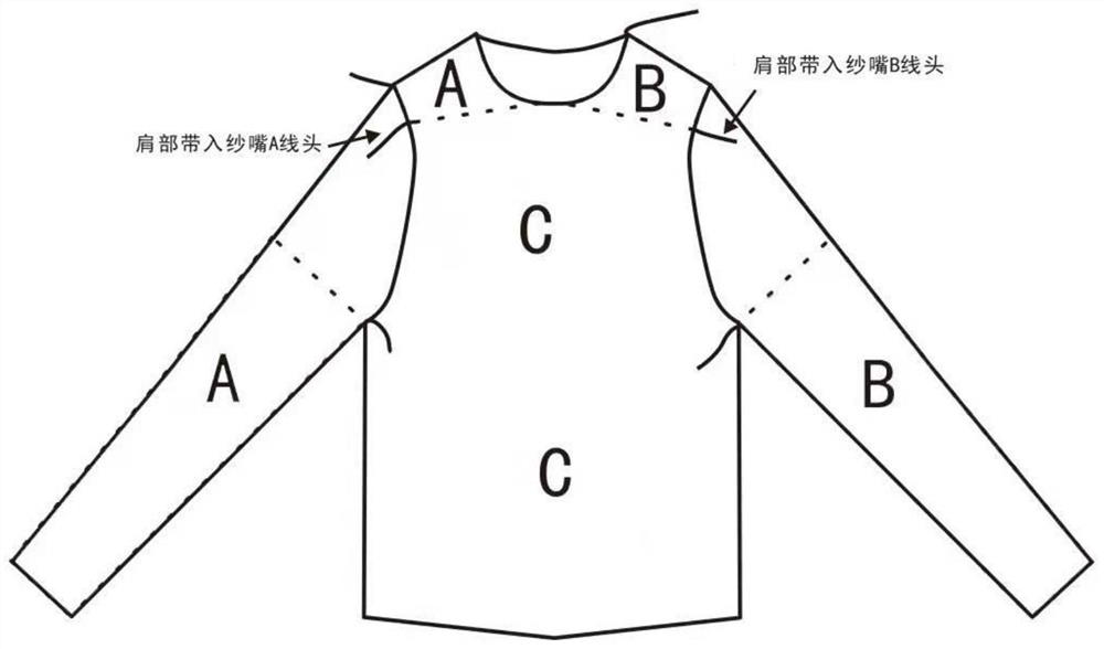 Knitting method for yarn nozzle thread end bringing-in structure on right shoulder of fully-formed square-shoulder round-collar garment