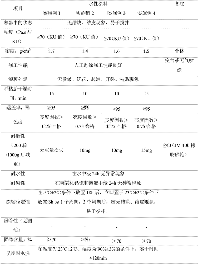 Environment-friendly road marking paint and preparation method thereof