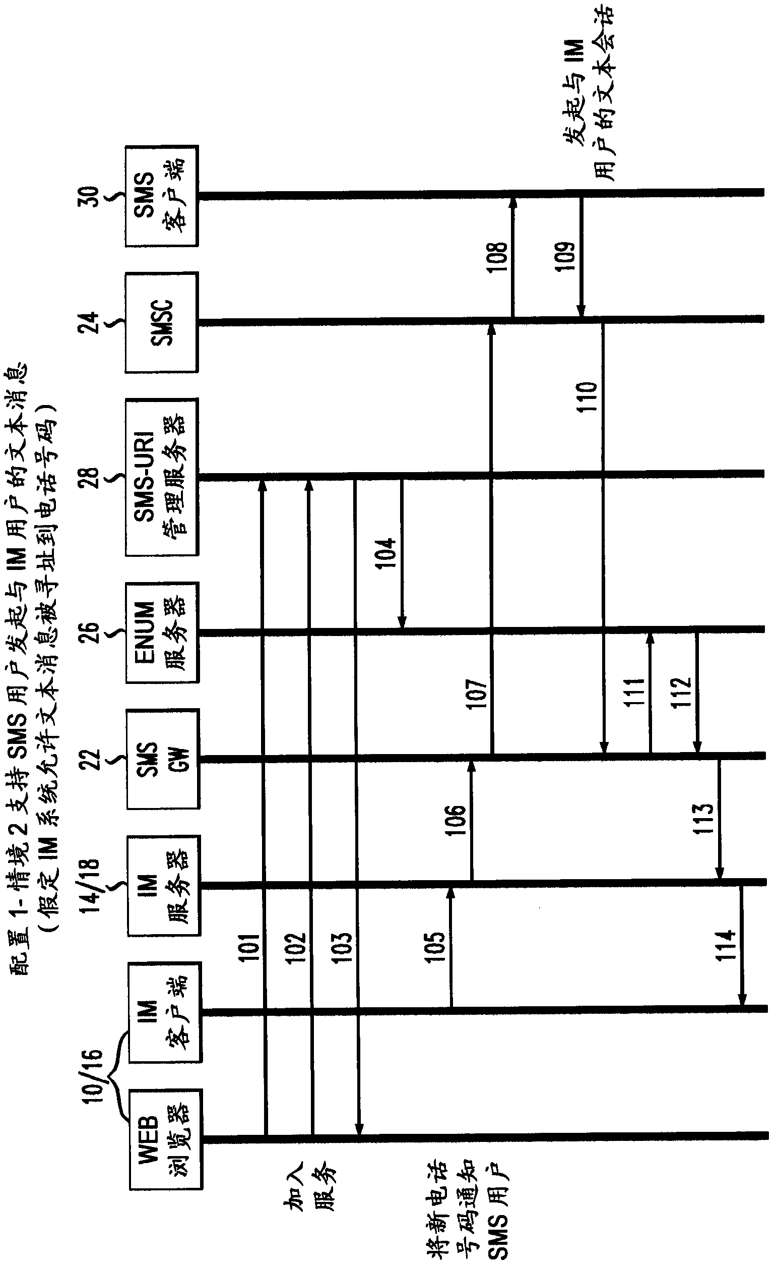 A method and system for interworking between instant messaging service and short message service
