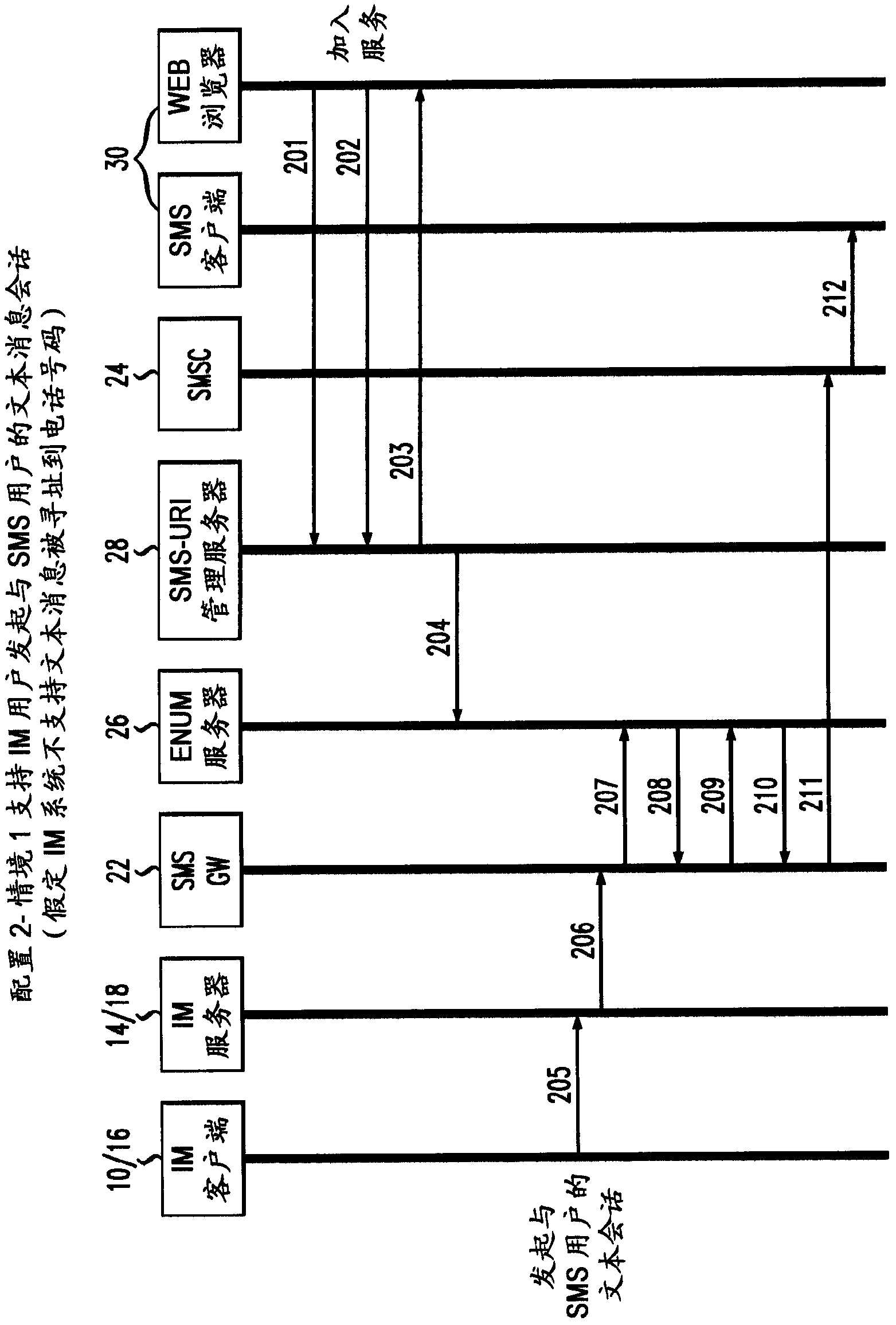 A method and system for interworking between instant messaging service and short message service