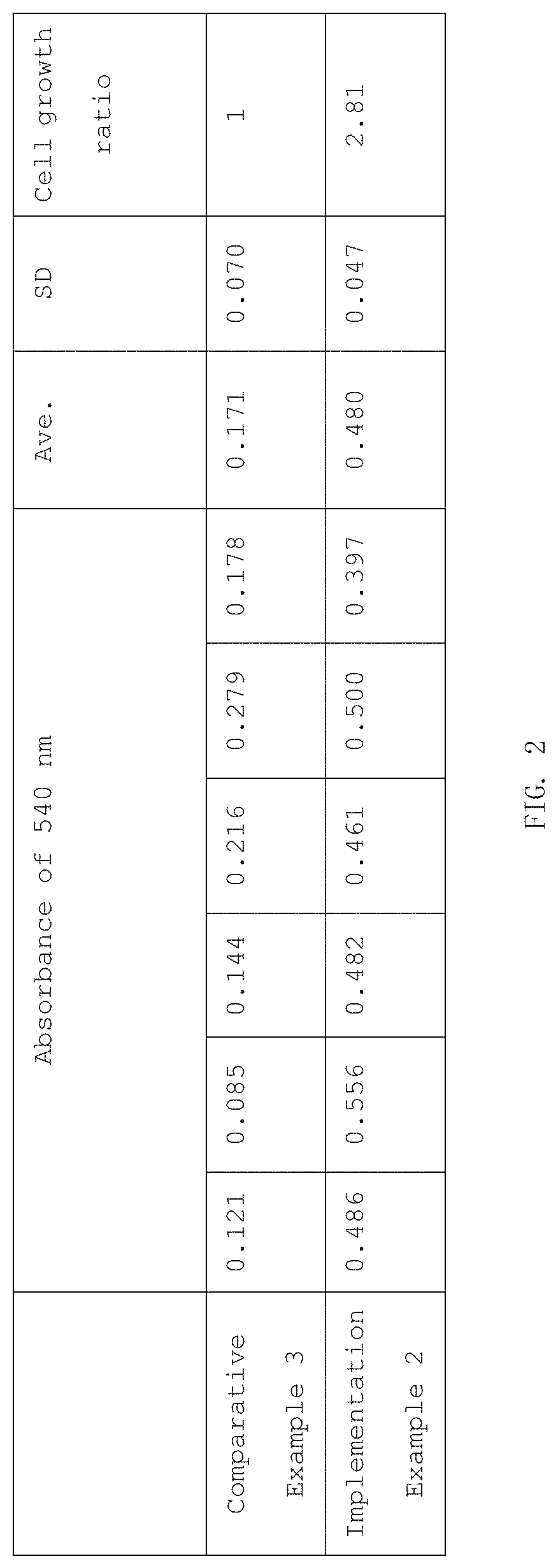 Beauty care method of enhancing skin defense function, method of facilitating expression of antibacterial peptide, method of facilitating expression of sirtuin 1, and apparatus for facilitating expression of sirtuin 1