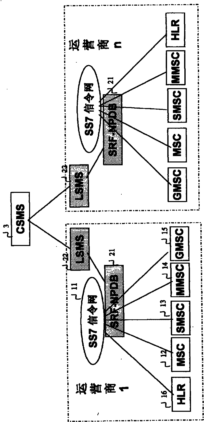Mobile telecommunication number portability system based on signaling relay technology