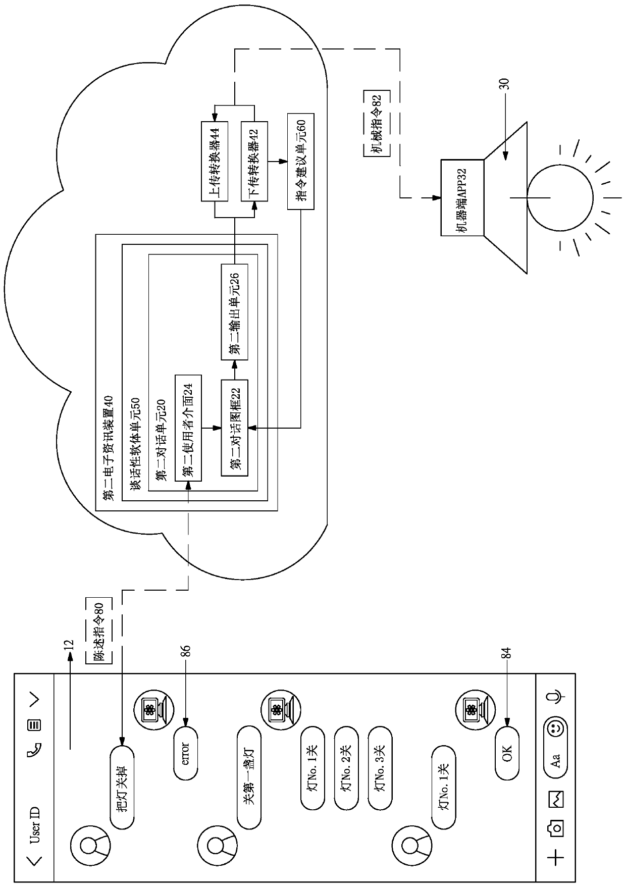 Mechanism for controlling physical machine by using conversational software