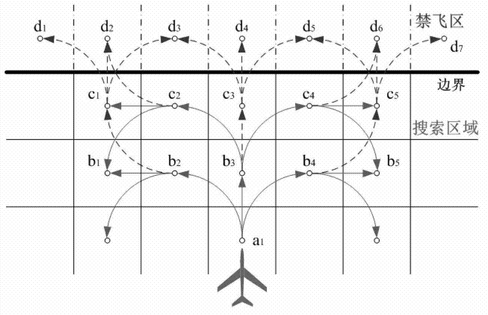 Multiple-unmanned aerial vehicle collaborative area searching method under communication constrains